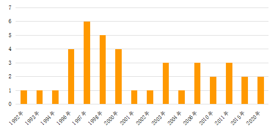 澳門最準(zhǔn)的數(shù)據(jù)免費(fèi)公開，探索與解讀，澳門最準(zhǔn)數(shù)據(jù)公開，探索與解讀