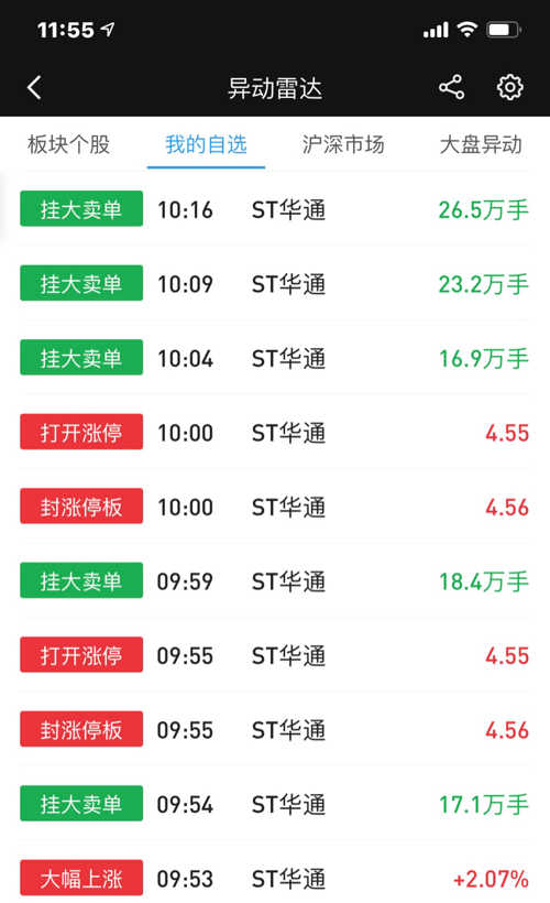 ST華通股票股吧，探索與洞察，ST華通股票股吧，探索與洞察股市動(dòng)態(tài)