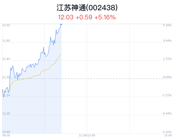 江蘇神通最新消息公告，引領(lǐng)行業(yè)創(chuàng)新，塑造未來新篇章，江蘇神通引領(lǐng)行業(yè)創(chuàng)新，塑造未來新篇章的最新消息公告