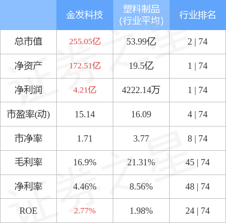 金發(fā)科技能否漲到20元，深度分析與展望，金發(fā)科技未來股價能否突破至20元，深度分析與展望