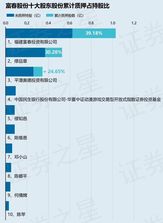 富春股份，未來能否成為妖股？，富春股份，能否成為未來的妖股？