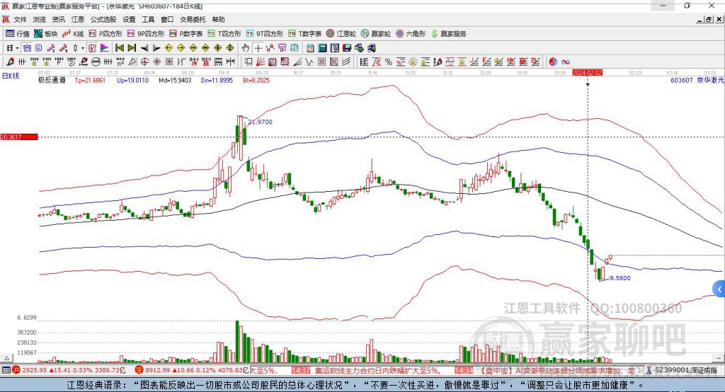 京華激光股票未來走勢分析，還能繼續(xù)上漲嗎？，京華激光股票未來走勢展望，能否繼續(xù)攀升？