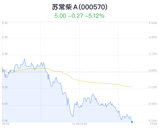 蘇常柴A后市上漲潛力展望，蘇常柴A后市上漲潛力展望與預測分析