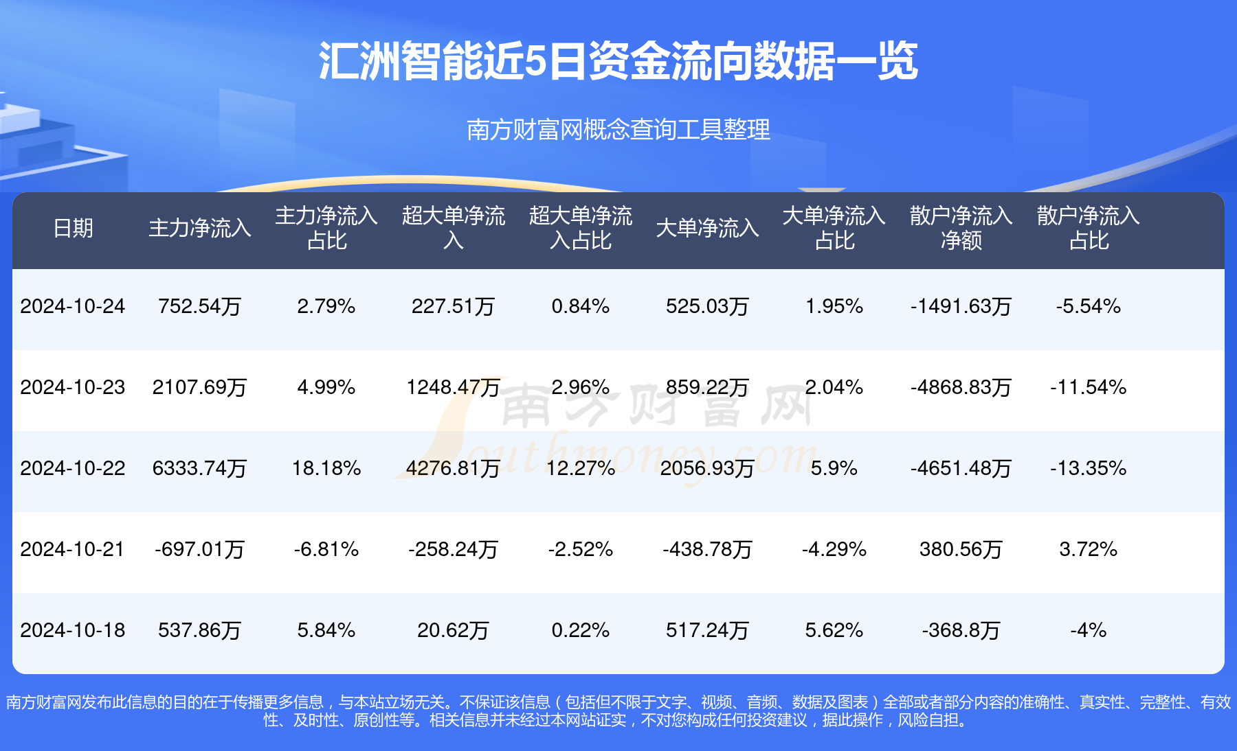 匯洲智能未來(lái)發(fā)展前景展望，匯洲智能未來(lái)展望，發(fā)展前程及趨勢(shì)分析