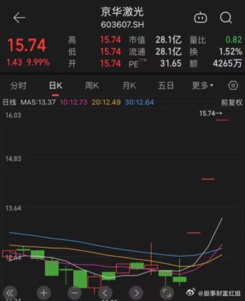 京華激光退市警示，企業(yè)危機(jī)中的反思與啟示，京華激光退市警示背后的企業(yè)危機(jī)反思與啟示