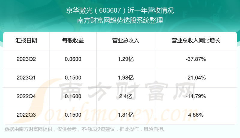 京華激光最厲害的三個專業(yè)，深度解析其獨特優(yōu)勢，京華激光三大頂尖專業(yè)，獨特優(yōu)勢深度解析