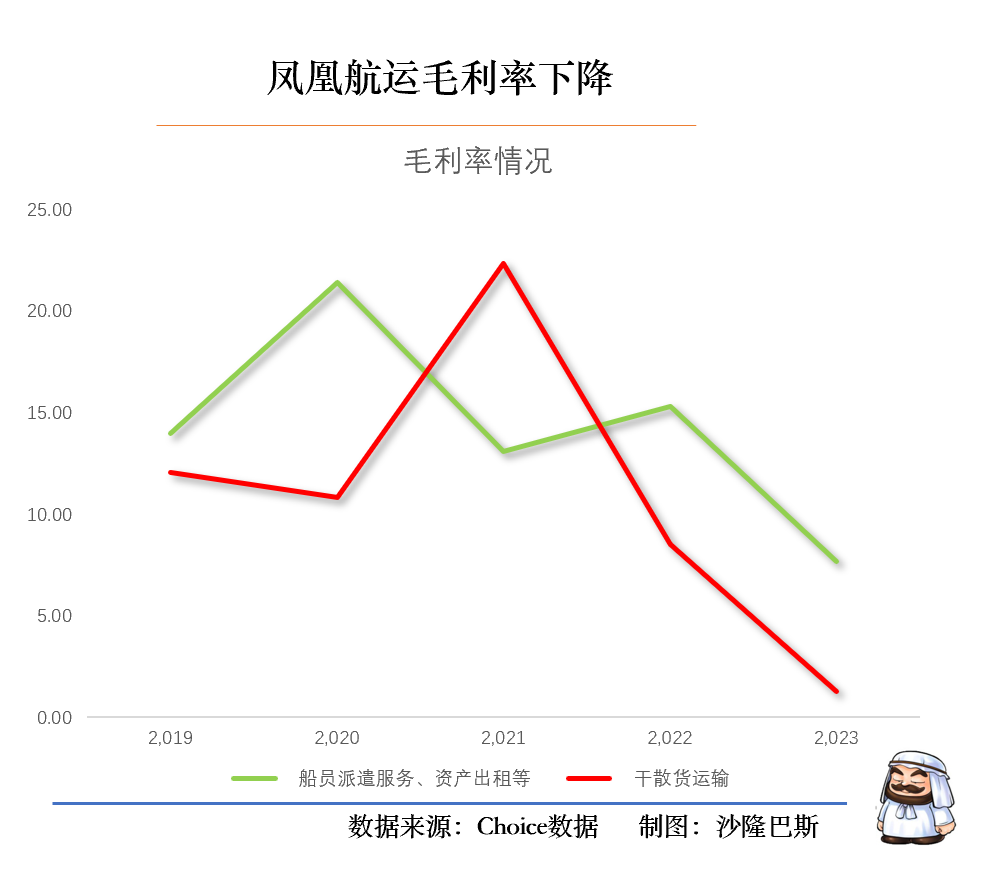 鳳凰航運(yùn)今日重大利好，開啟新篇章，引領(lǐng)行業(yè)新風(fēng)向，鳳凰航運(yùn)開啟新篇章，引領(lǐng)航運(yùn)行業(yè)新風(fēng)向