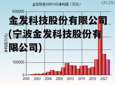 金發(fā)科技未來走勢分析，能否繼續(xù)上漲？，金發(fā)科技未來走勢展望，能否持續(xù)上漲？