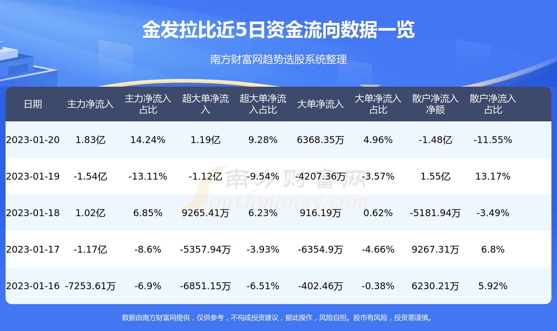 金發(fā)拉比歷史交易數(shù)據(jù)分析，金發(fā)拉比歷史交易數(shù)據(jù)分析概覽