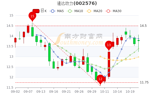 通達(dá)動(dòng)力官網(wǎng)，連接未來，驅(qū)動(dòng)創(chuàng)新，通達(dá)動(dòng)力官網(wǎng)，驅(qū)動(dòng)創(chuàng)新，連接未來