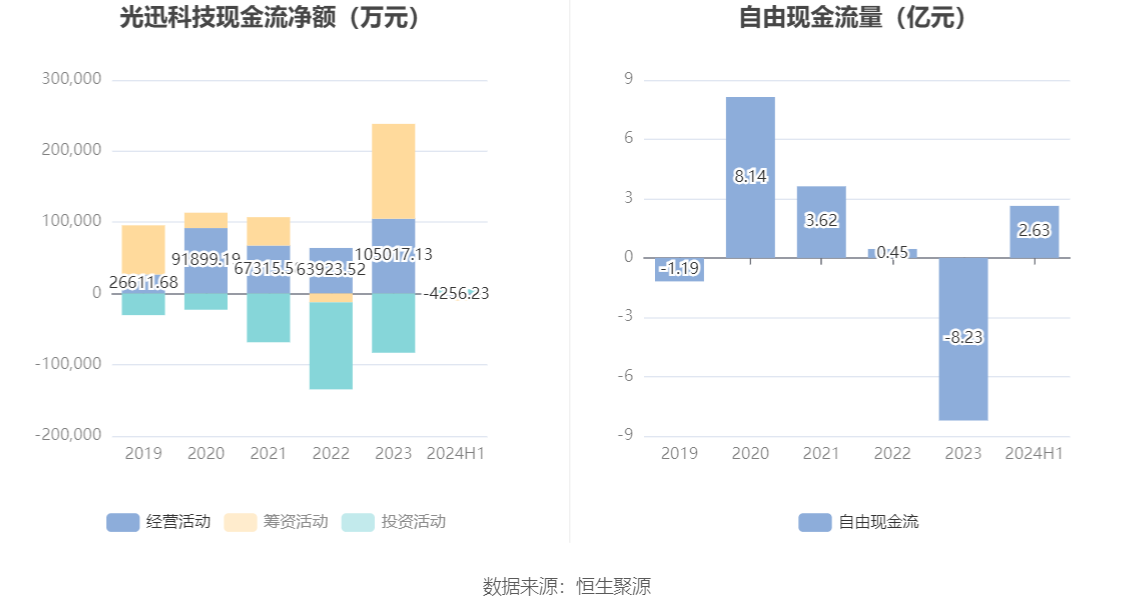 光迅科技，邁向未來的目標(biāo)，2024年展望，光迅科技，邁向未來的目標(biāo)與展望（2024年）