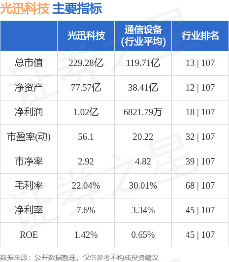 光迅科技，未來(lái)超級(jí)牛股價(jià)格展望，光迅科技未來(lái)牛股價(jià)格展望，展望光明未來(lái)，科技引領(lǐng)增長(zhǎng)之路