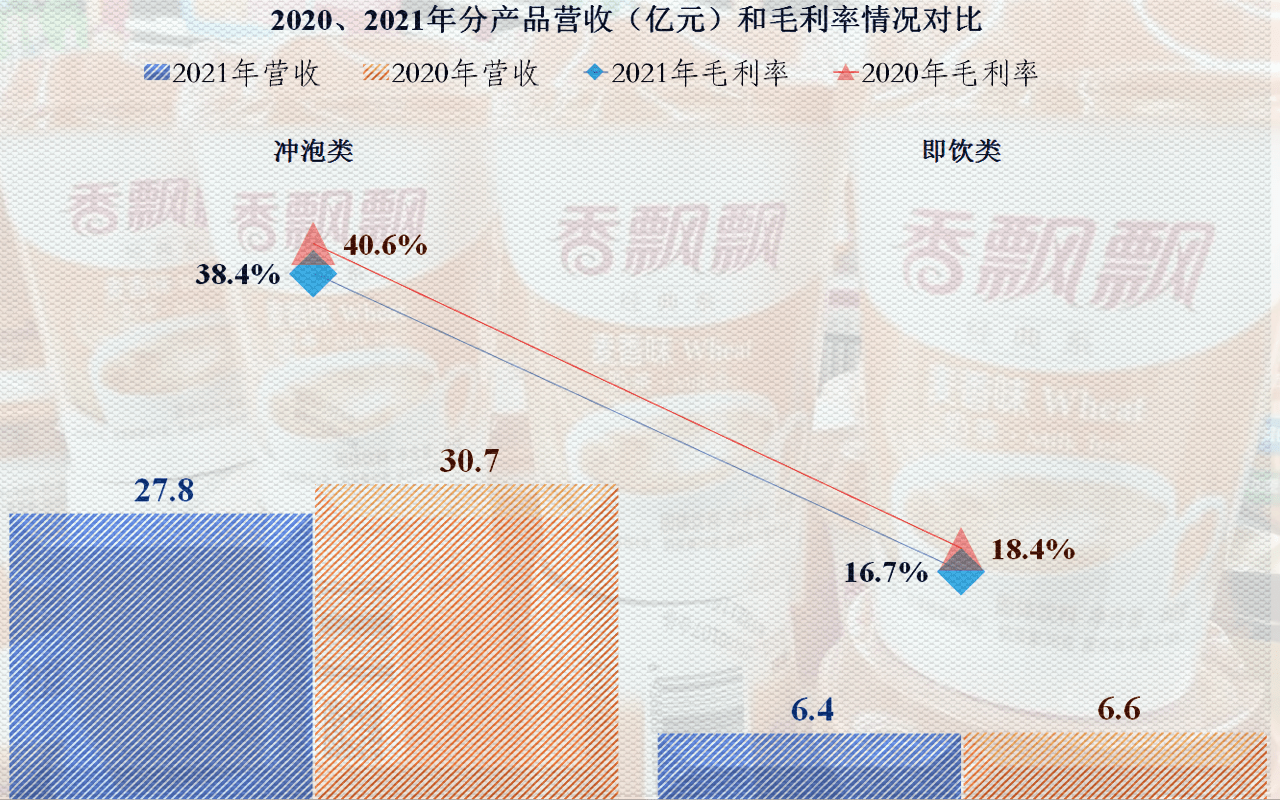 香飄飄堅決辟謠破產傳聞，展現(xiàn)企業(yè)堅韌與活力，香飄飄辟謠破產傳聞，彰顯企業(yè)頑強生命力