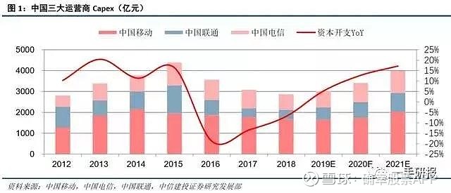 中興通訊的合理估值分析，中興通訊的估值分析與評估