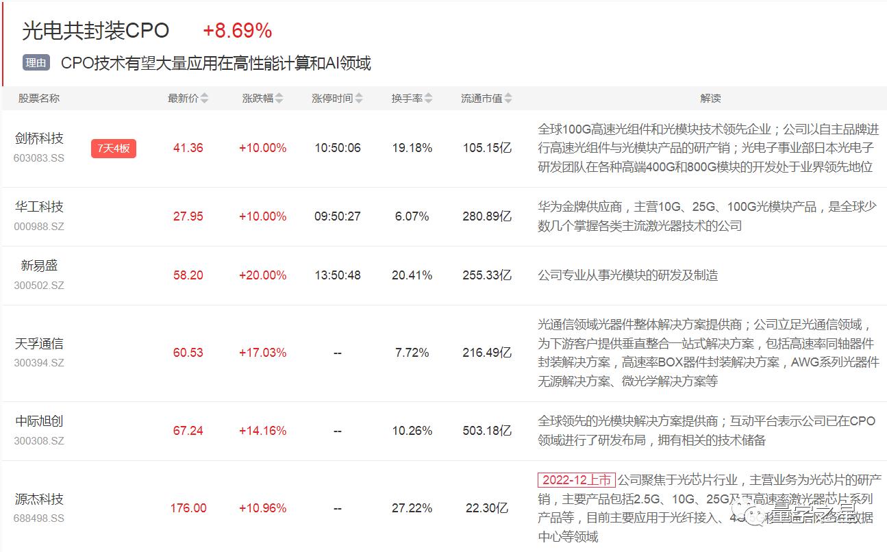 新易盛2025目標價，未來潛力與投資策略，新易盛2025目標價，未來潛力及投資策略解析