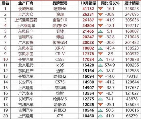 長安汽車銷售量排行榜，洞察市場趨勢與競爭格局，長安汽車銷售排行榜，市場趨勢與競爭格局深度解析