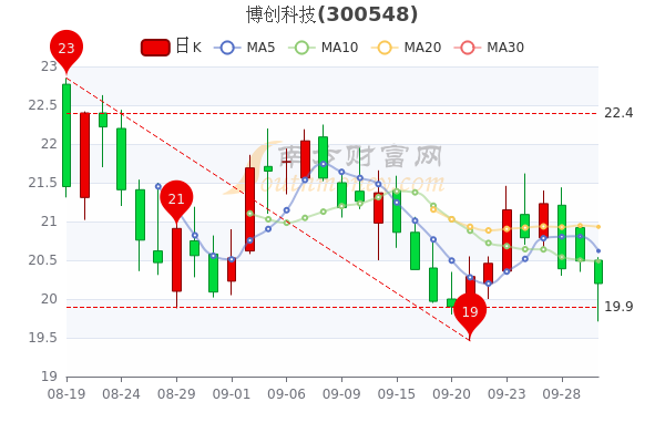 博創(chuàng)科技歷史最高價是多少？深度解析背后的因素，博創(chuàng)科技歷史最高價揭秘，深度探究背后的因素