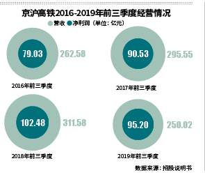 京滬高鐵主力資金凈流入，投資趨勢與市場動態(tài)分析，京滬高鐵投資動態(tài)與市場資金流向分析