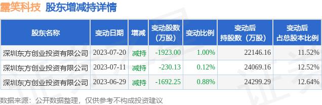 露笑科技重大利好引領(lǐng)行業(yè)新篇章，露笑科技重大利好引領(lǐng)行業(yè)新篇章，科技創(chuàng)新驅(qū)動(dòng)未來(lái)發(fā)展