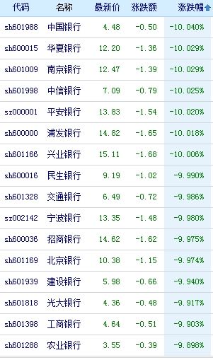 上交所要求券商對兩融業(yè)務(wù)開展自查——市場規(guī)范與風(fēng)險(xiǎn)管理的新視角，上交所要求券商對兩融業(yè)務(wù)開展自查，市場規(guī)范與風(fēng)險(xiǎn)管理再升級