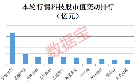 科技龍頭股排名前十名，引領(lǐng)全球科技發(fā)展的力量，科技龍頭股TOP10排名，引領(lǐng)全球科技發(fā)展的強(qiáng)大力量