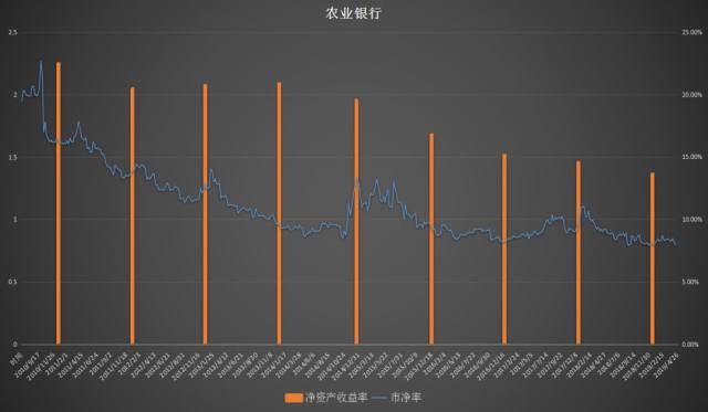 中國農業(yè)銀行股票的歷史價值及其影響，中國農業(yè)銀行股票的歷史價值及其深遠影響力分析