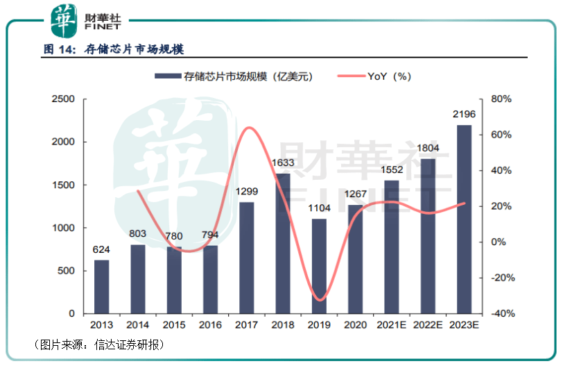 兆易創(chuàng)新重大利好，引領企業(yè)騰飛的新機遇，兆易創(chuàng)新引領企業(yè)騰飛，新機遇帶來重大利好