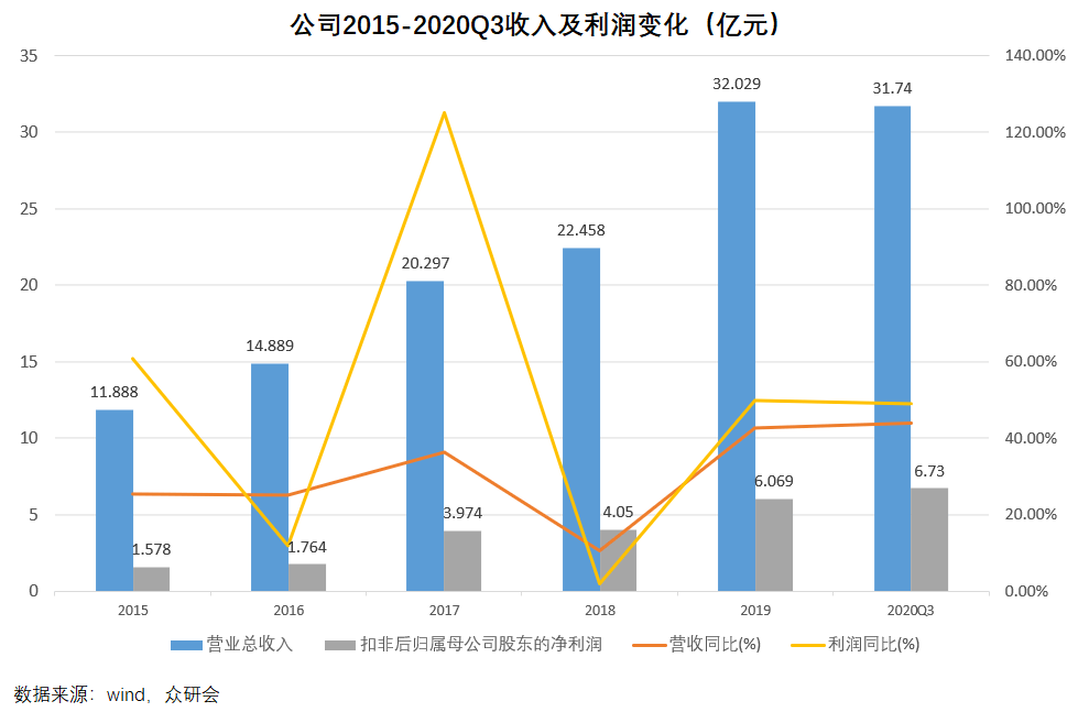 兆易創(chuàng)新歷史最高價，探索與洞察，兆易創(chuàng)新歷史最高價，探索與洞察之旅