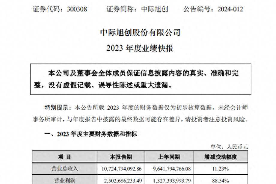 新易盛與中際旭創(chuàng)，誰更勝一籌？，新易盛與中際旭創(chuàng)，誰的技術(shù)更勝一籌？