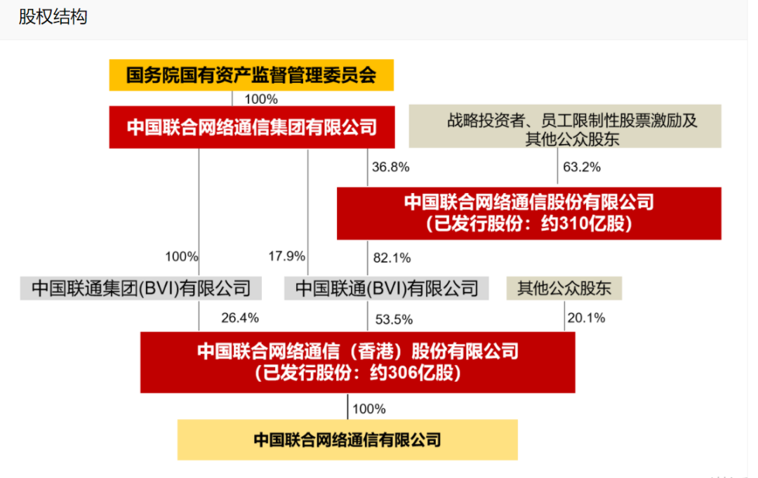 中國聯(lián)通收購新易盛最新消息，深度探討與影響分析，中國聯(lián)通收購新易盛最新動態(tài)，深度探討及影響分析