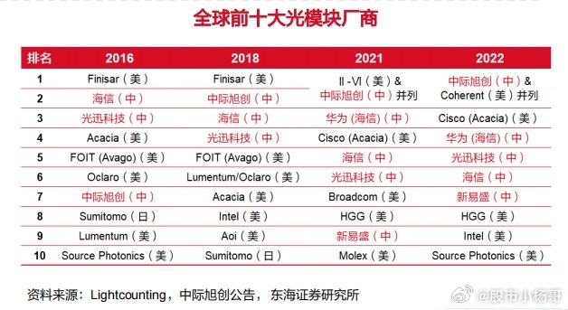 光迅科技邁向2025年千億市值之路，光迅科技邁向千億市值之路，展望2025年