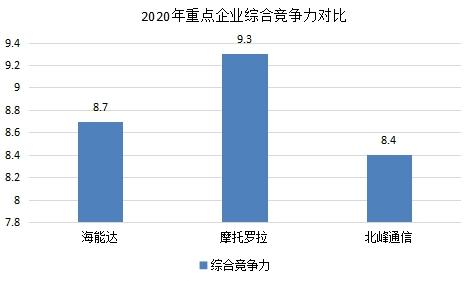 海能達(dá)現(xiàn)狀分析，海能達(dá)現(xiàn)狀分析，企業(yè)概況與前景展望