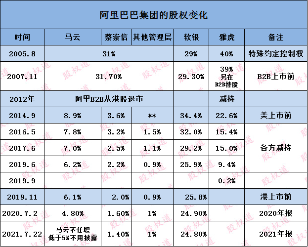 馬云大幅增持阿里股票，真實情況解析與深度探討，馬云增持阿里股票，深度解析與探討