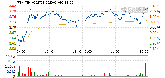 友阿股份停牌，好事還是壞事？，友阿股份停牌，是利好還是利空？