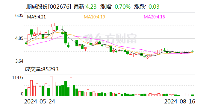 順威股份重組2024，重塑未來(lái)，展望新篇章，順威股份重組2024，重塑未來(lái)，開啟新篇章