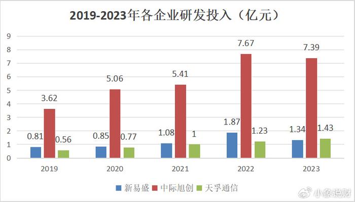 新易盛與中際旭創(chuàng)，誰更勝一籌？，新易盛與中際旭創(chuàng)，誰的技術(shù)更勝一籌？