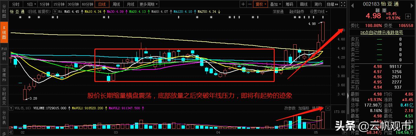 供銷大集，明日走勢分析，供銷大集明日走勢預測與分析