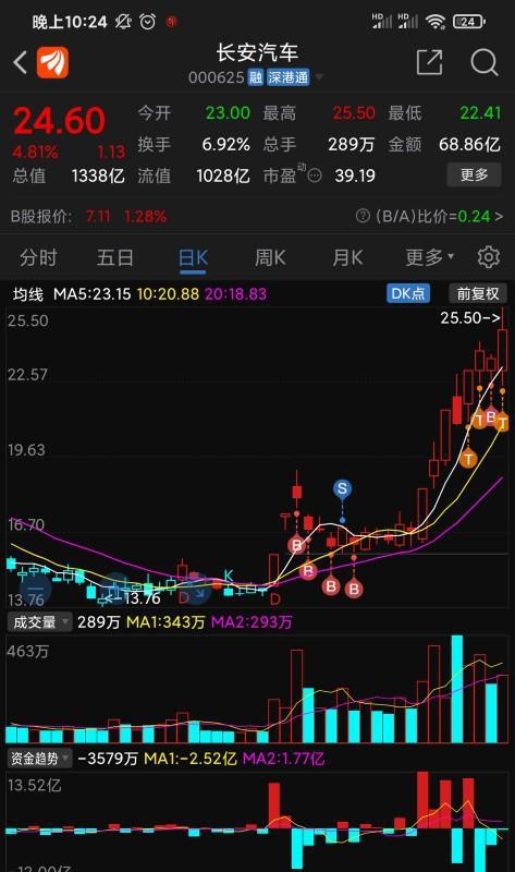 長安汽車2025股票目標價，未來趨勢與價值展望，長安汽車股票目標價展望，未來趨勢與價值分析到2025年