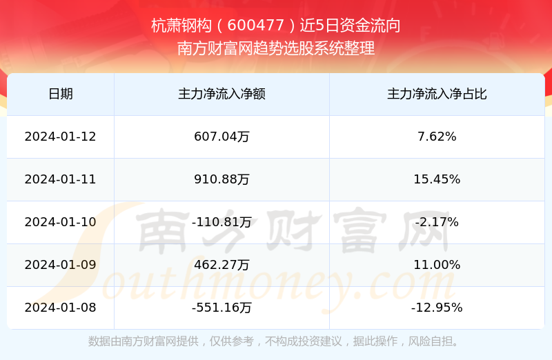 杭蕭鋼構(gòu)股票最新消息全面解析，杭蕭鋼構(gòu)股票最新消息全面解讀