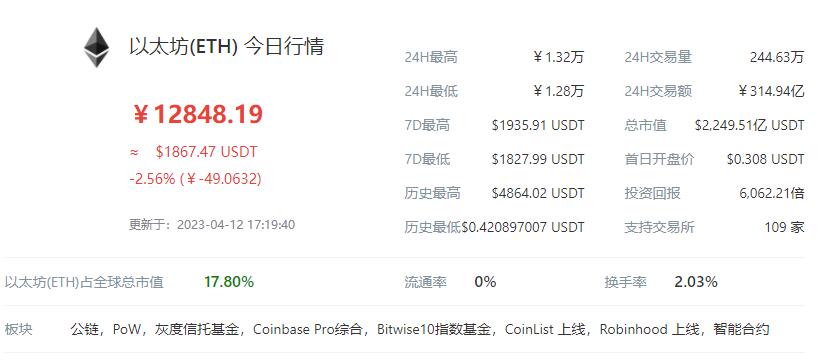 今日以太最新行情深度分析，以太坊最新行情深度解析