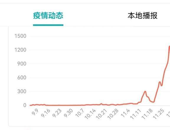 北京最新疫情發(fā)展概況，北京最新疫情概況更新