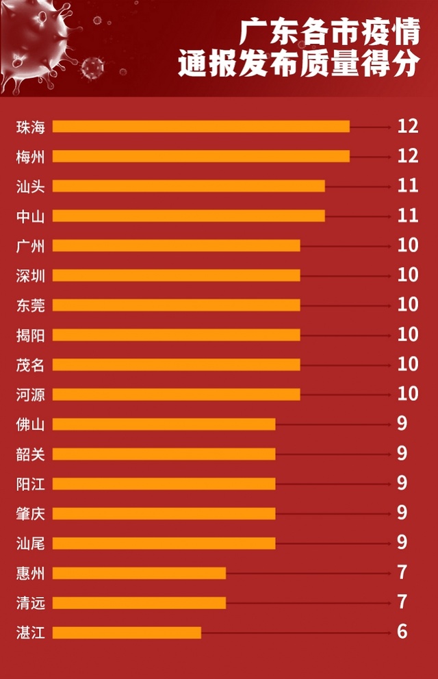 廣東最新疫情概況及其影響，廣東最新疫情概況及其地區(qū)影響綜述