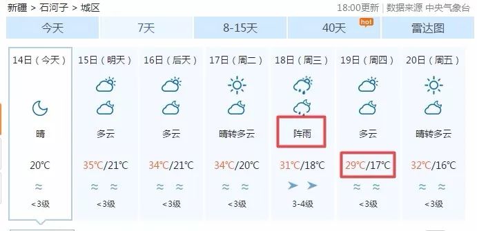 最新七天預(yù)報，氣象變化與我們的日常生活，氣象變化與日常生活，最新七天預(yù)報解析