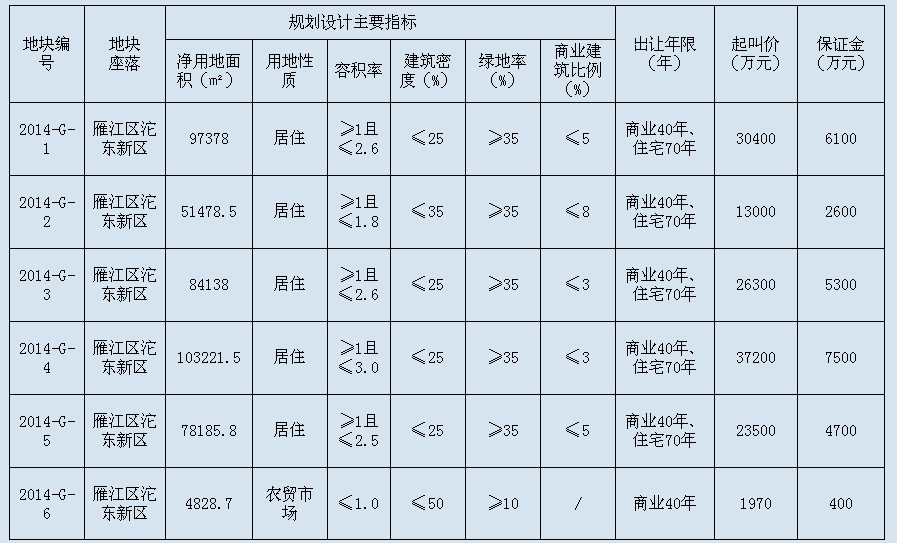 資陽最新土拍動態(tài)，市場走勢、影響及前景展望，資陽最新土拍動態(tài)，市場走勢、影響及前景展望分析