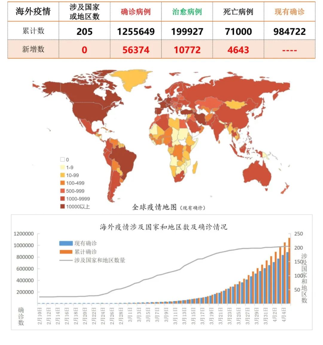 國際疫情最新疫情分析報告，國際最新疫情分析報告摘要發(fā)布