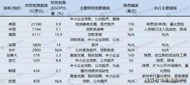 全球放水最新動(dòng)態(tài)，貨幣政策的全球視角與影響分析，全球貨幣放水最新動(dòng)態(tài)，全球視角下的貨幣政策影響與趨勢(shì)分析