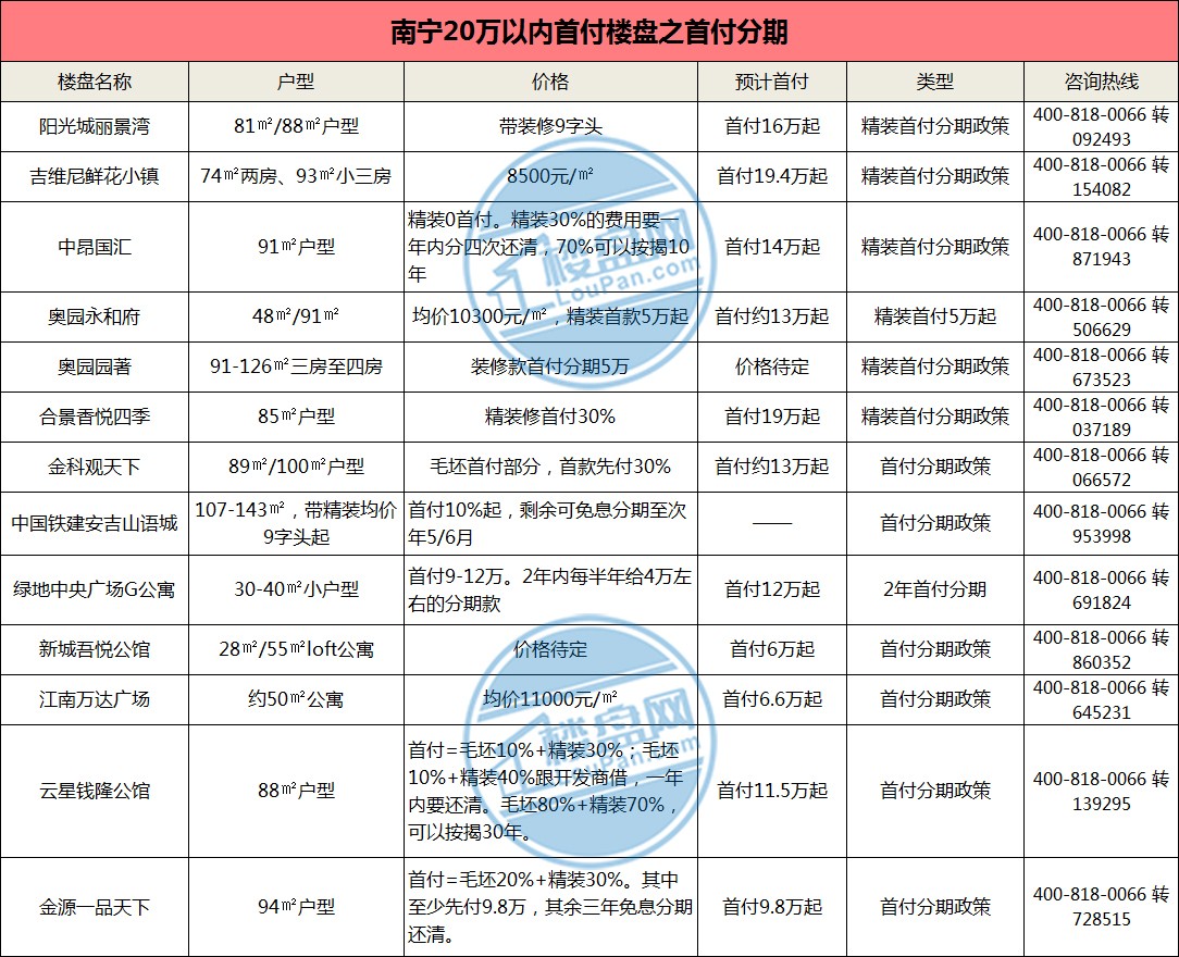 南寧樓盤最新價(jià)格概覽，南寧樓盤最新價(jià)格概覽，最新動(dòng)態(tài)與價(jià)格分析