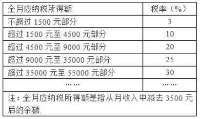 氧氣最新稅率，影響與前景分析，氧氣最新稅率調(diào)整，影響及未來展望分析