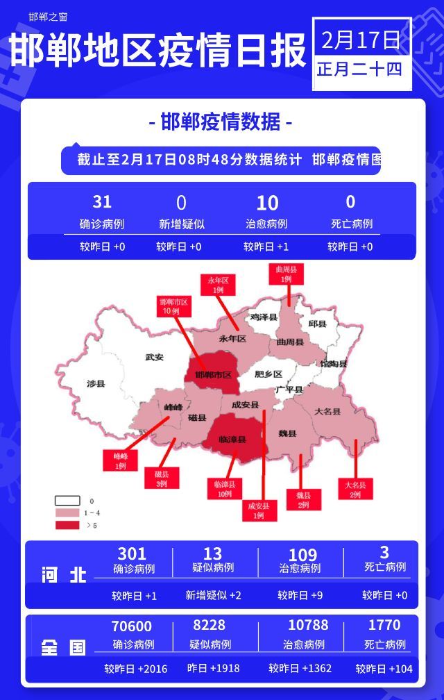 鄲邯最新疫情動態(tài)，邯鄲最新疫情動態(tài)更新