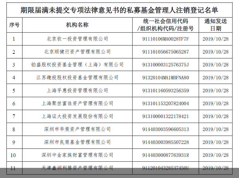 一知名私募被注銷登記的深度剖析，知名私募被注銷登記的深度探究與反思